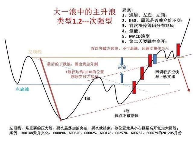 2020年最具潜力的科技龙头股汇总，牛市的发动机，赚钱就靠它了（附名单一览）