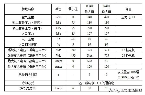 百億級市場！25家空壓機誰有機會？