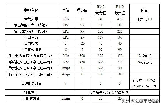 百億級市場！25家空壓機誰有機會？