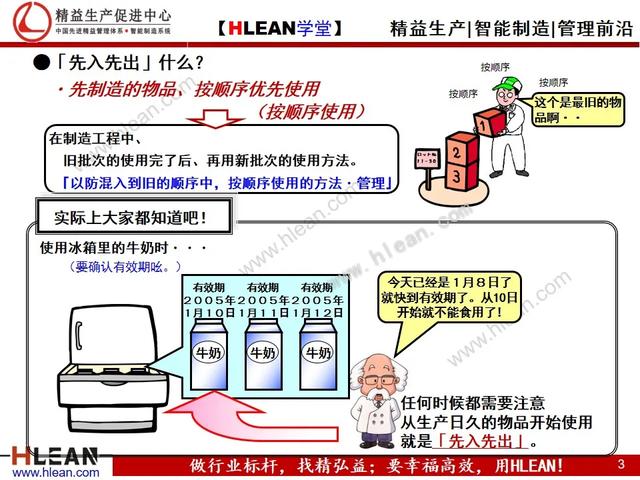 「精益学堂」先入先出漫画册