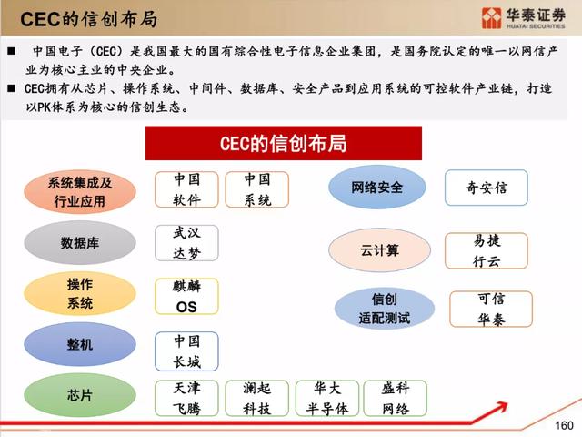 深度解析：国产化软硬件全景梳理