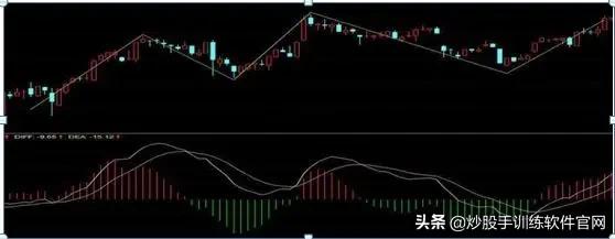 这是我见过最完美的交易方法：波浪+均线+MACD，