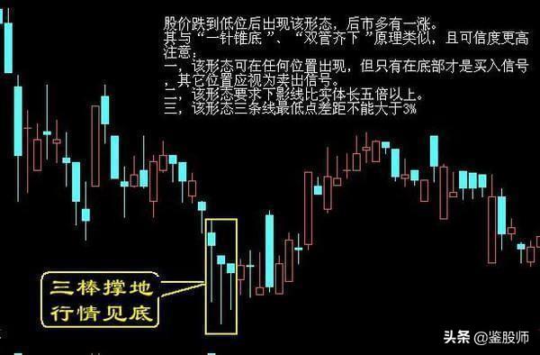 高手悟出的买卖铁律 记住了 永远低买高卖
