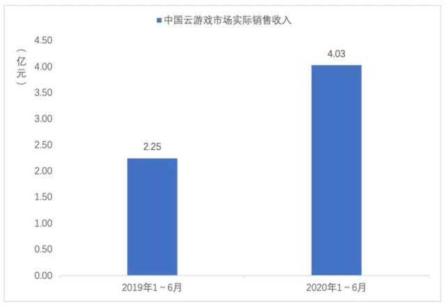 网游已成为网民刚需，4000亿市场或又将成为腾讯和阿里新战场