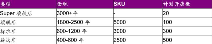 C2M模式驱动零售业变革，厂商直连消费者实现反向定制