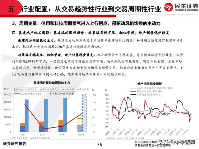 2020年中期A股投资策略：从交易趋势到交易周期