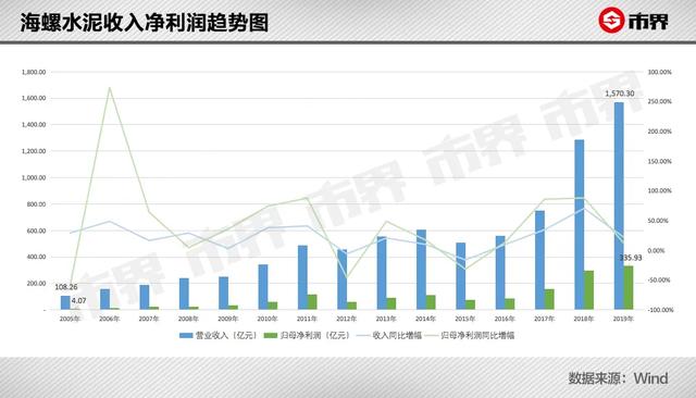 一家安徽上市公司，怎么把石头变成黄金的？赚钱能力堪比茅台