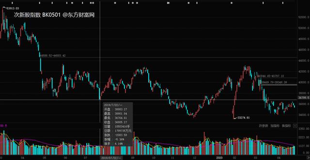 创业板注册制改革来了 增量存量一起改 影响几何？