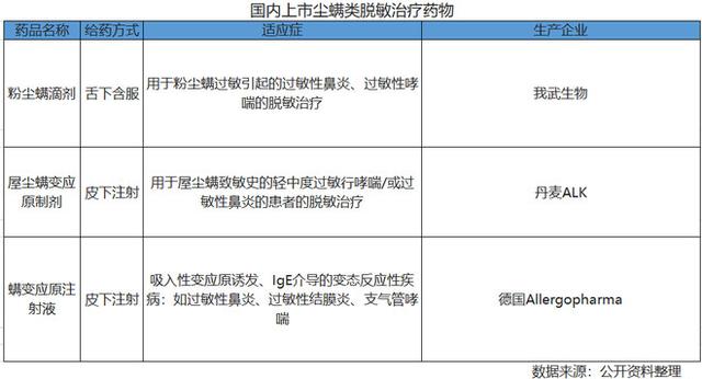 医药细分行业牛股——我武生物