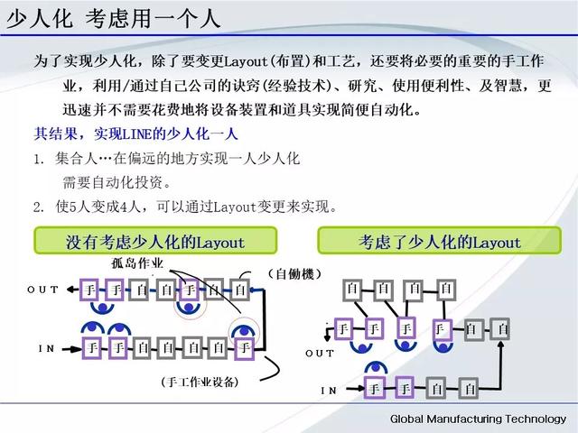 「标杆学习」低成本自动化的开展与案例