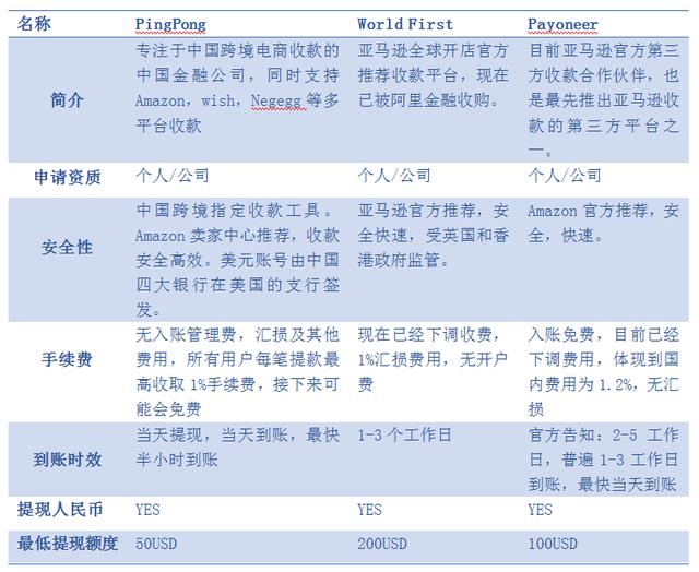 跨境电商到底是如何进行收款的（两种跨境电商收款方式）