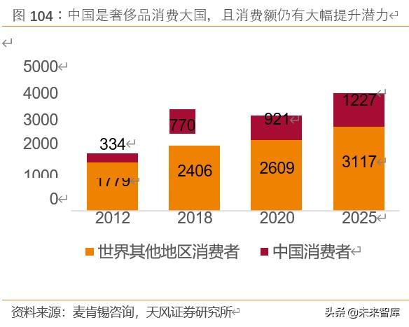 免税品行业深度报告：中韩免税市场比较研究与启示