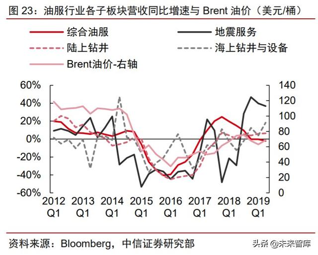 周期產業2020年下半年投資策略：守望周期，擁抱成長