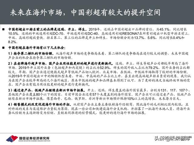 医疗器械行业深度报告：118页深度解析超声产业链
