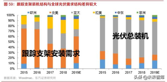 光伏产业研究及投资策略：双玻正当时，跟踪随风起，高效大时代