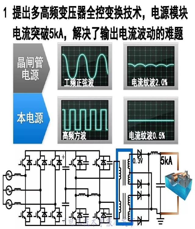 罗安院士：电能变换技术和装备的挑战与创新