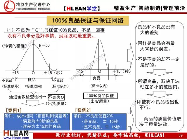 「精益學堂」現場現地解決質量問題