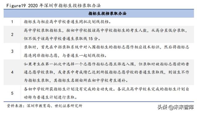 深圳中考政策与攻略：关注指标生、自主招生改革