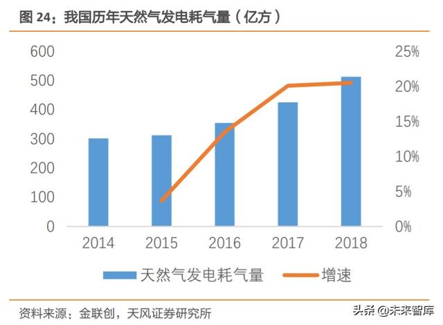 天然气产业链现状及发展趋势深度研究报告