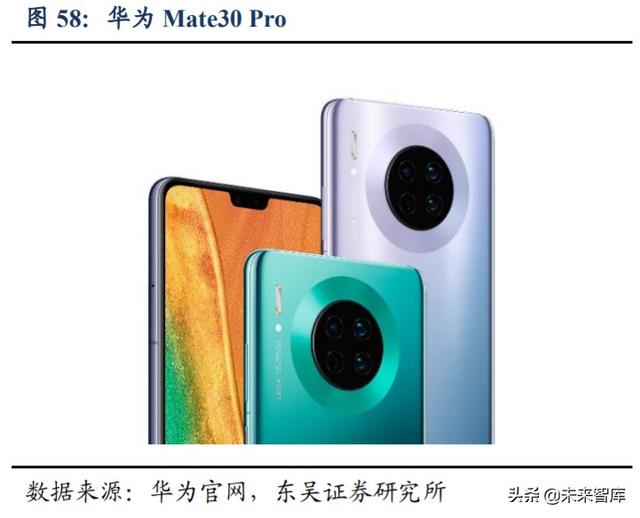 光学行业投资策略：技术创新+多领域需求扩展，景气度全面提升