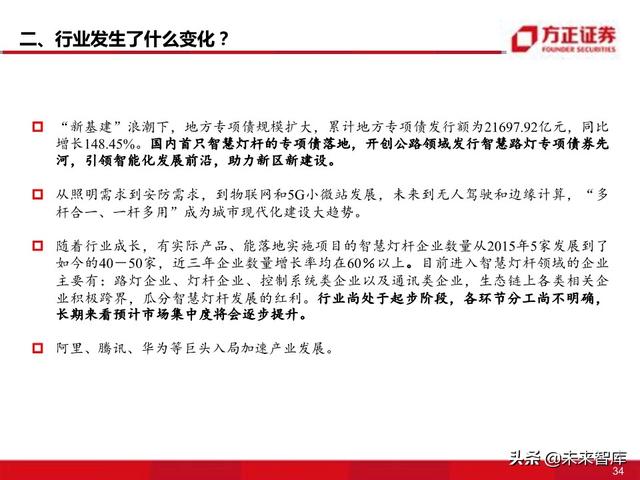 物联网专题报告：智慧灯杆八问八答