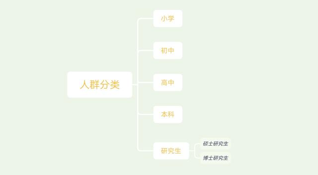 麥肯錫都在用的黃金原則，這個(gè)邏輯思維方法你要掌握