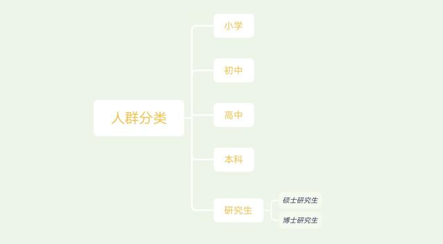 麦肯锡都在用的黄金原则，这个逻辑思维方法你要掌握