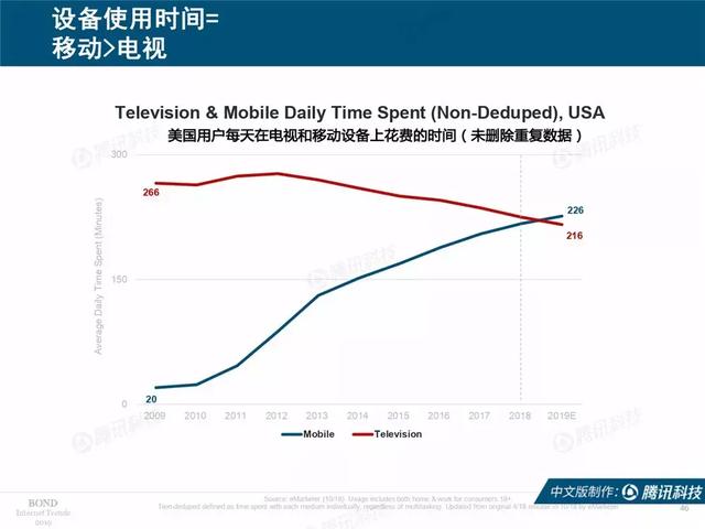 2019互联网女皇报告完整版：全球前30大互联网公司，中国占7席