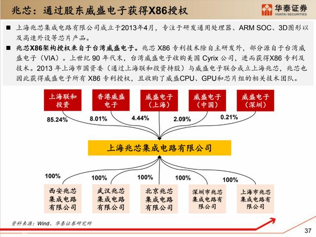 深度解析：国产化软硬件全景梳理