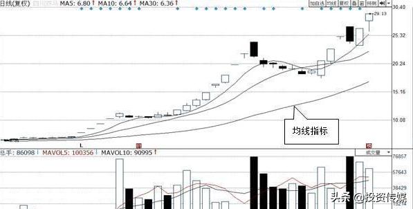 巴菲特点破股市：A股最会赚钱的50家公司，谁会