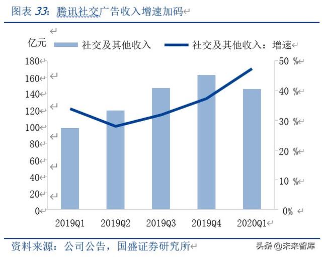 微信商业生态解析：微信商业，当打之年