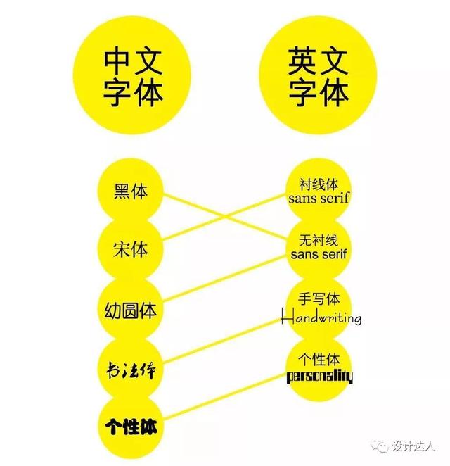 简单却很美观的标题排版方法，让设计作品不再 low~