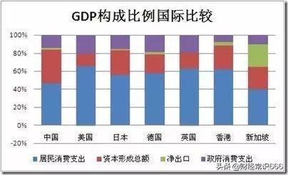 拉动经济发展的三驾马车是指什么