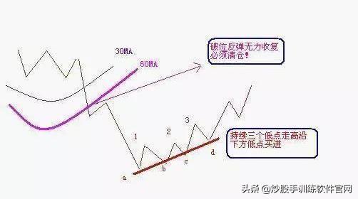 主力最害怕这种人：“500股补仓法”，跌5毛补