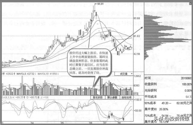 A股市场：未来3至5年最看好的医药龙头股，谁会