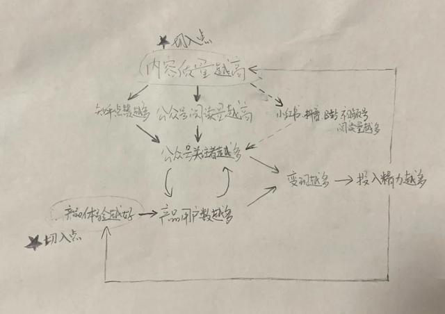 真正的高手，都爱长期主义：设定目标，找到回路，下笨功夫