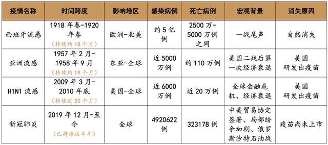 深度 | 百年历经九次大危机，现代旅游业的坎坷与成长