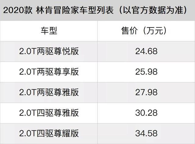 林肯冒险家的标配水平很高，2.0T两驱尊享版最有卖相