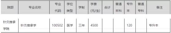 河南中医药大学专升本招生计划公布！较2019年扩招40人
