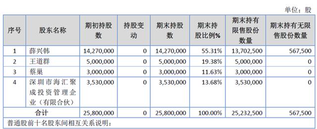 「新鼎资本研究」新三板优质企业之一百一十一则成电子