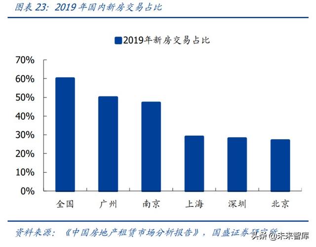 轻工制造业中期投资策略：坚守地产后周期，进军轻工新消费