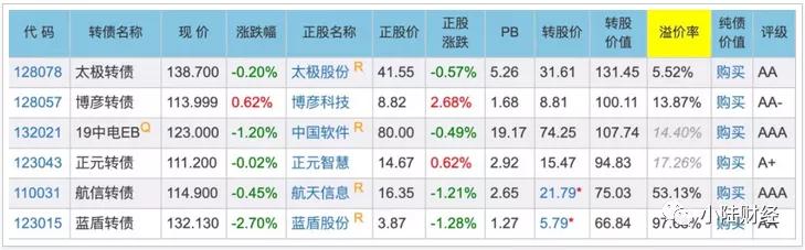 新债发行加速！周四又发2只，其中有一只要重点