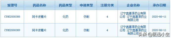 80亿口服降糖药仿制潮涌动，这家辽宁药企入局迎