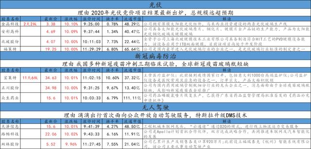 业绩堪比恒瑞医药，机构吸筹完毕，中报预增500%（附股）