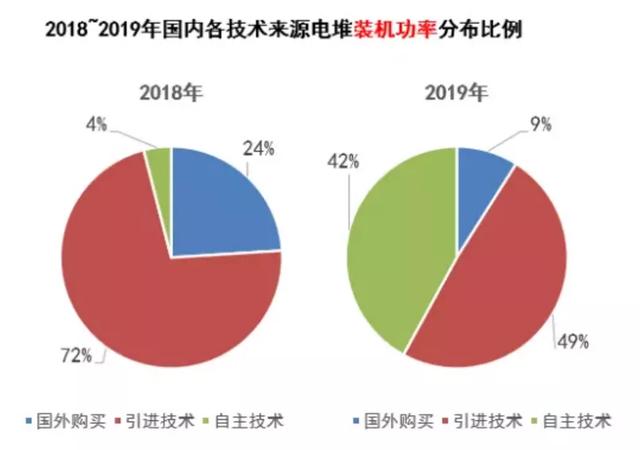 復制特斯拉：氫燃料電池的能源革命