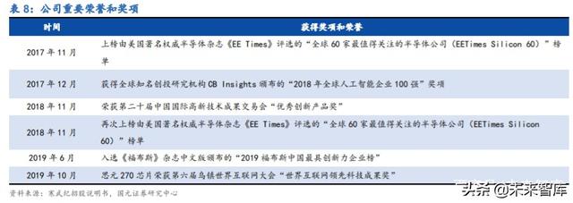 寒武紀(jì)深度解析：云、邊、端全面布局的AI芯片龍頭企業(yè)