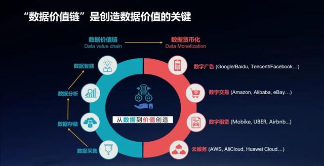 使能數字經濟，華為資料基礎設施為河南注入新動能