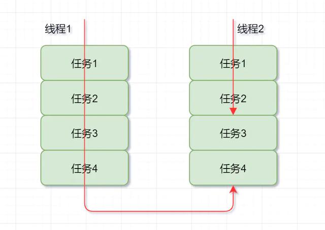 阿里巴巴80道多线程并发面试题（1~10道答案解析）