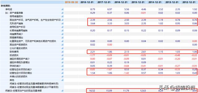 环保公司现金流有多好？