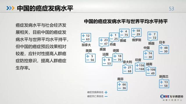 中国人的健康大数据出炉，惨不惨，自己看